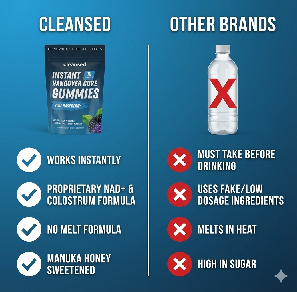 Cleansed Instant Hangover Cure Gummies